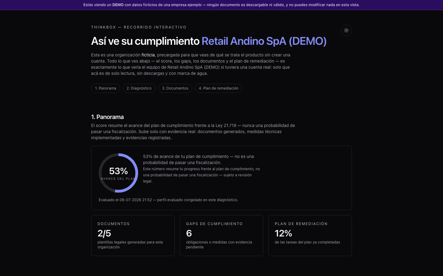 Suite de Cumplimiento Thinkbox — dashboard de cumplimiento Ley 21.719